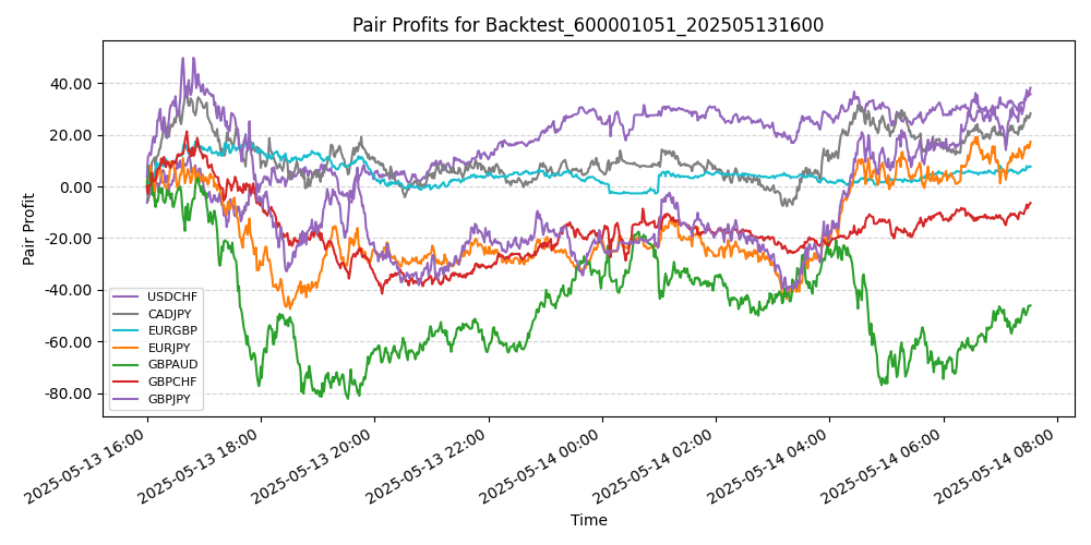 Trading Chart