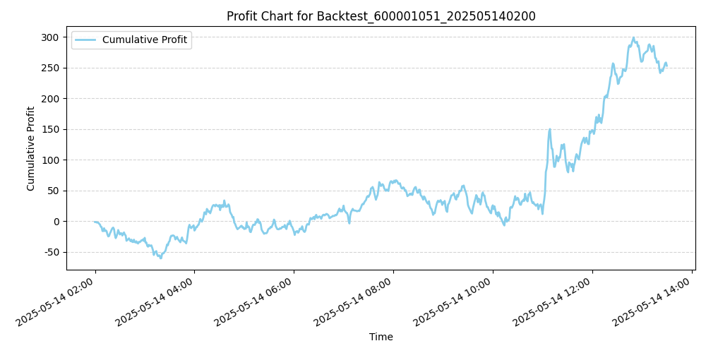 Trading Chart