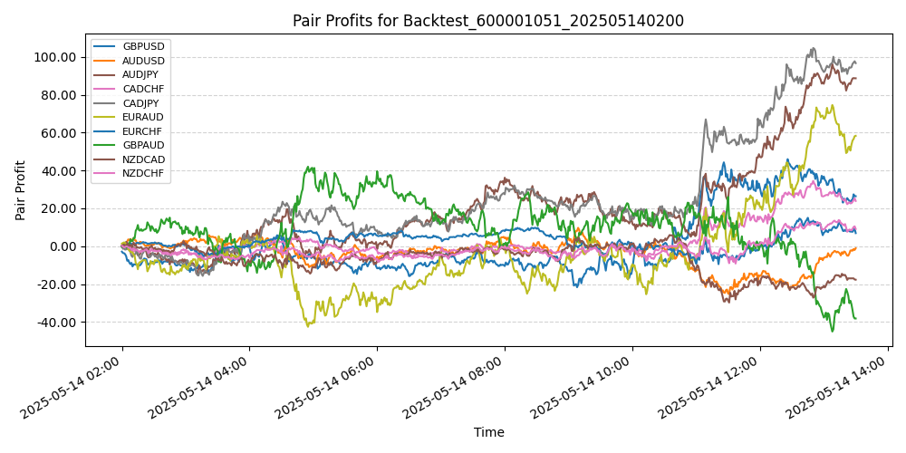 Trading Chart
