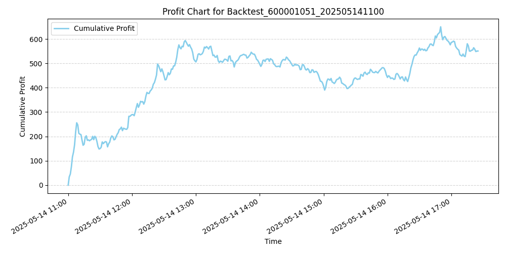 Trading Chart