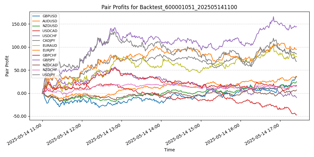 Trading Chart