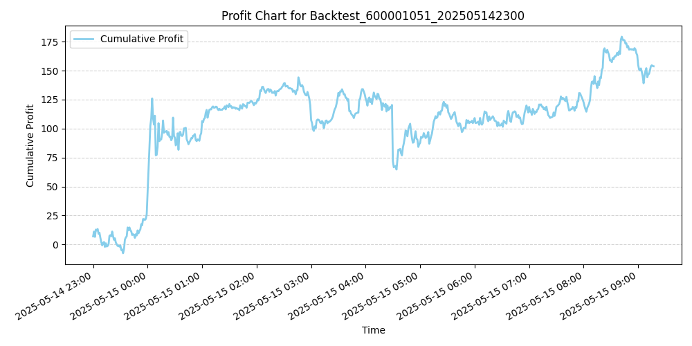 Trading Chart