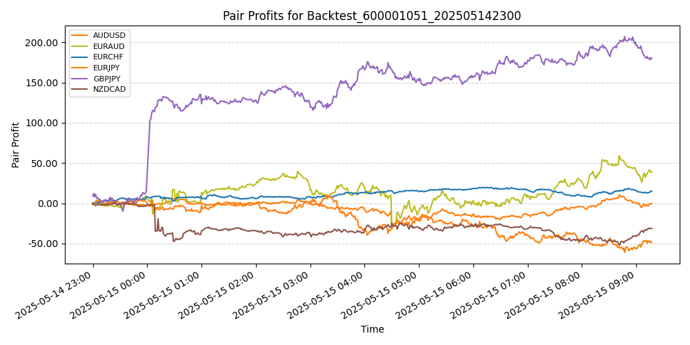 Trading Chart