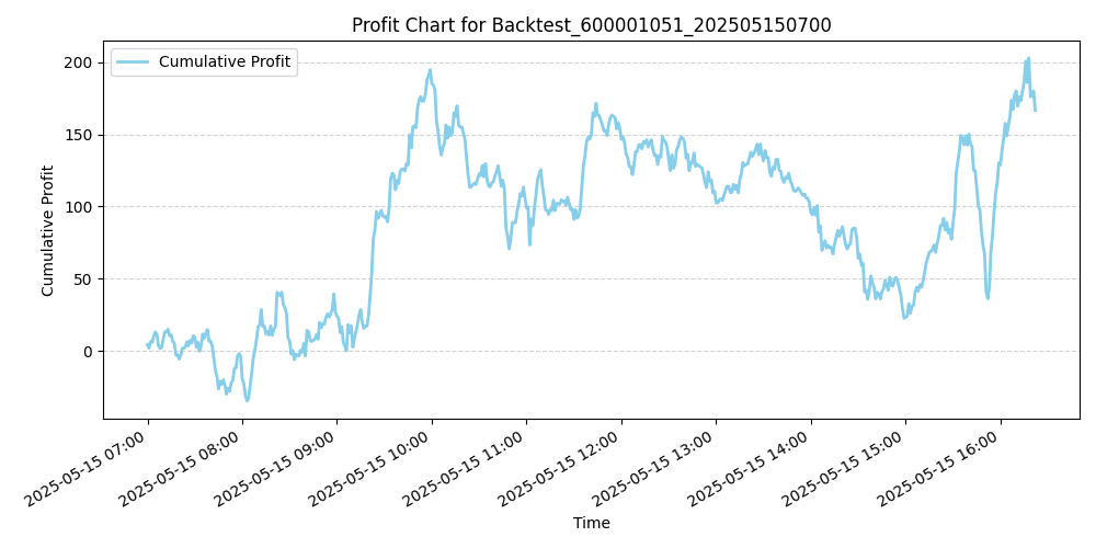 Trading Chart