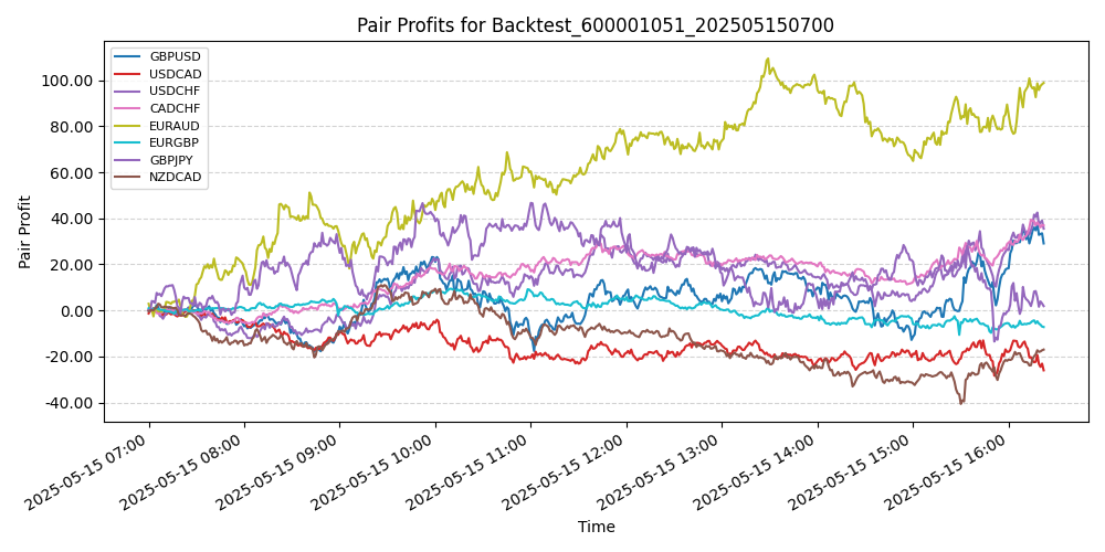 Trading Chart