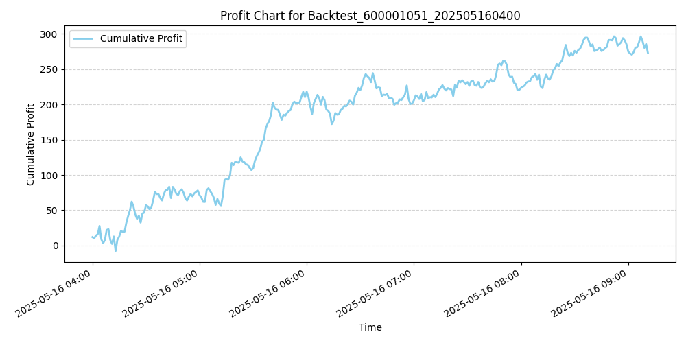 Trading Chart