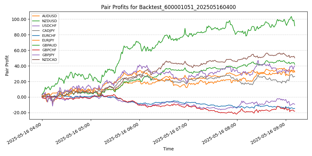 Trading Chart