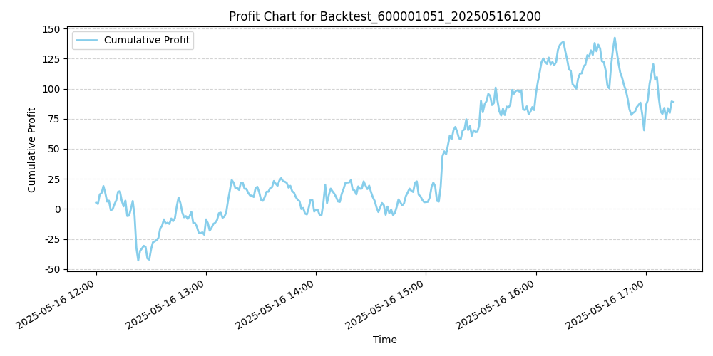 Trading Chart