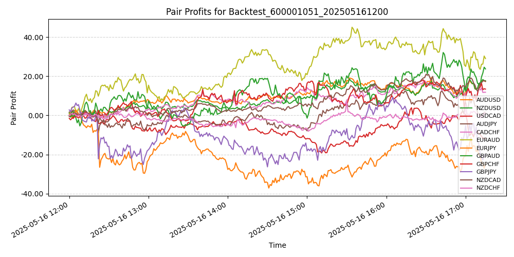 Trading Chart
