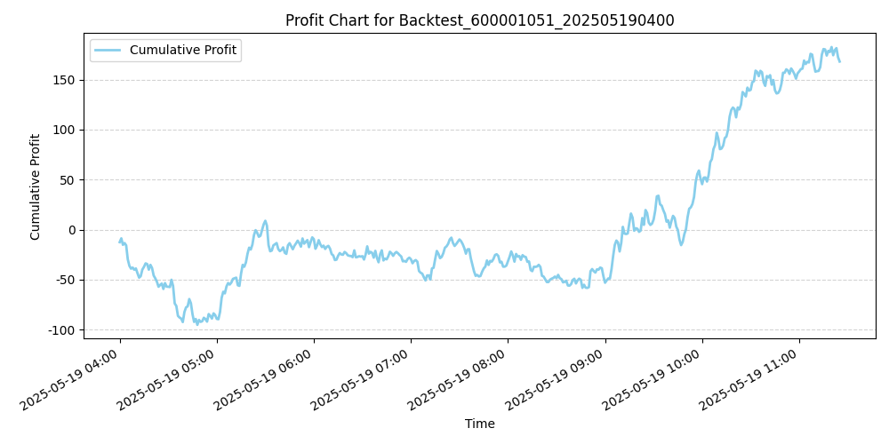 Trading Chart