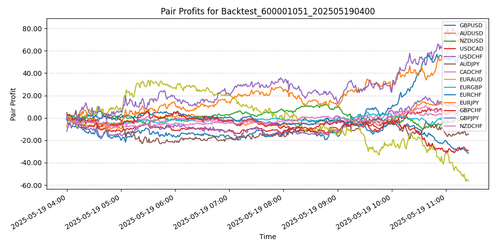 Trading Chart