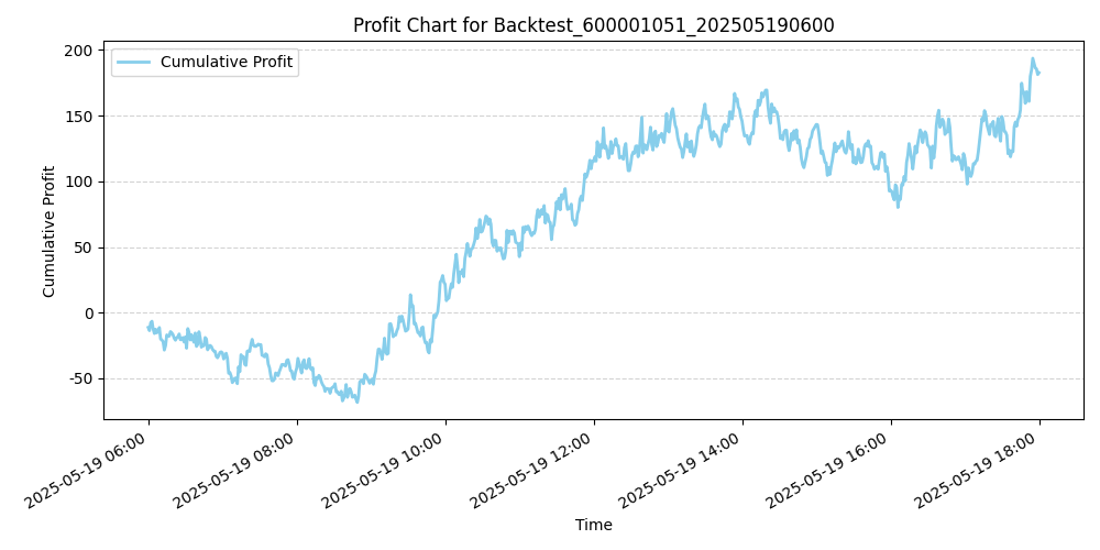 Trading Chart