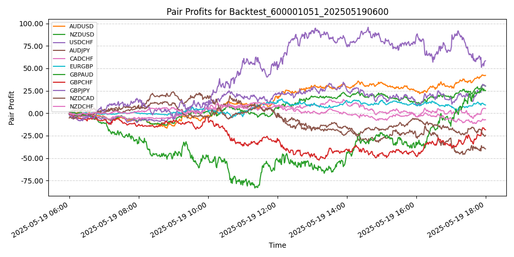 Trading Chart