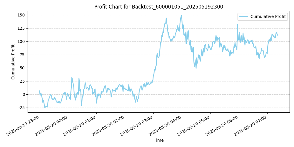 Trading Chart