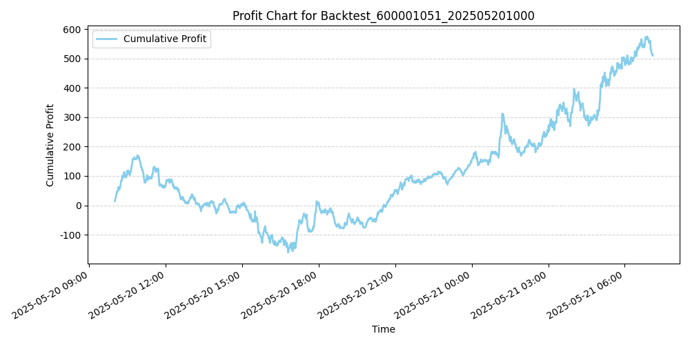 Trading Chart