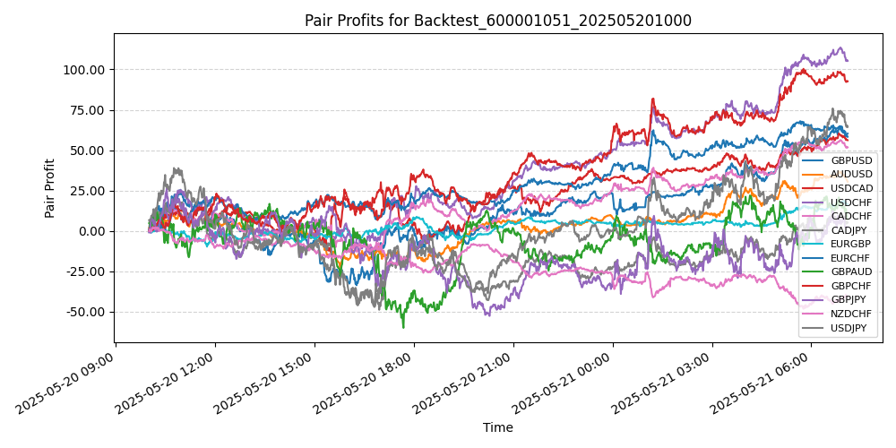 Trading Chart