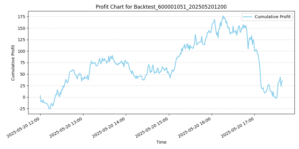 Trading Chart