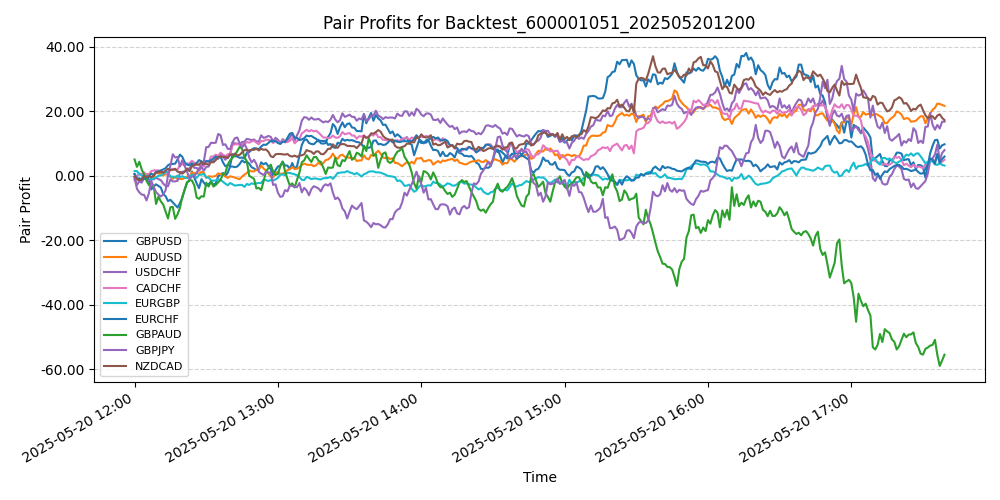 Trading Chart