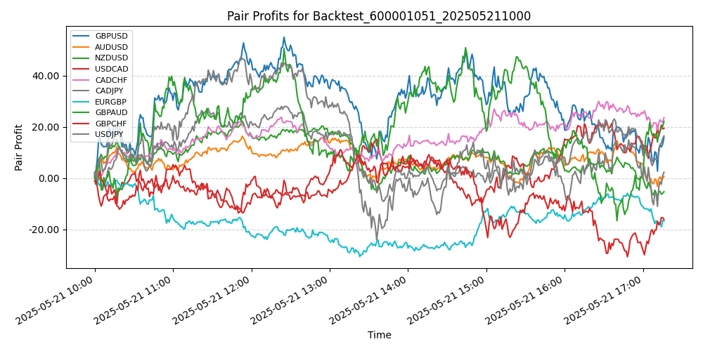 Trading Chart