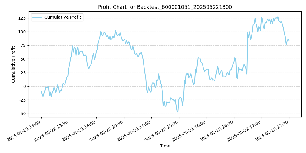 Trading Chart
