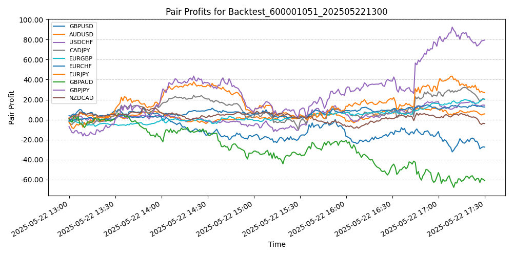 Trading Chart