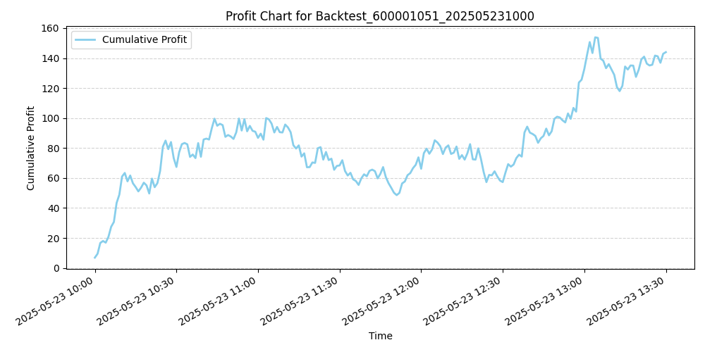 Trading Chart
