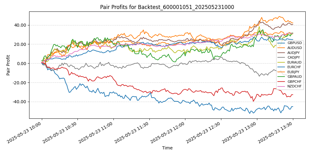 Trading Chart