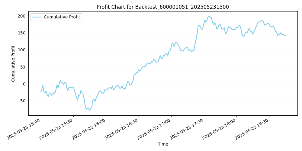 Trading Chart