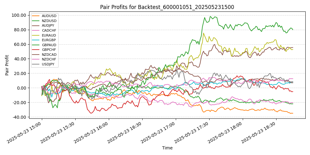 Trading Chart