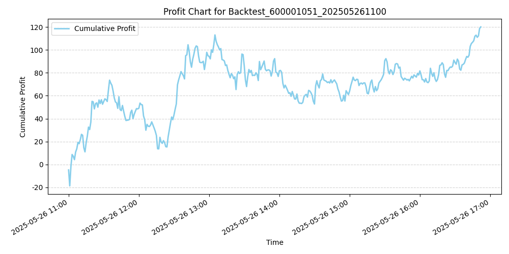 Trading Chart