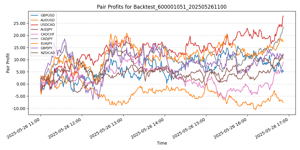 Trading Chart