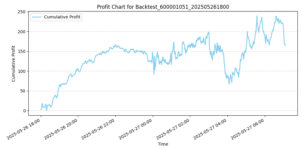 Trading Chart