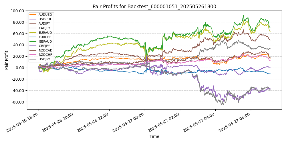 Trading Chart