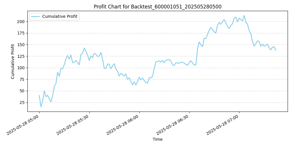 Trading Chart