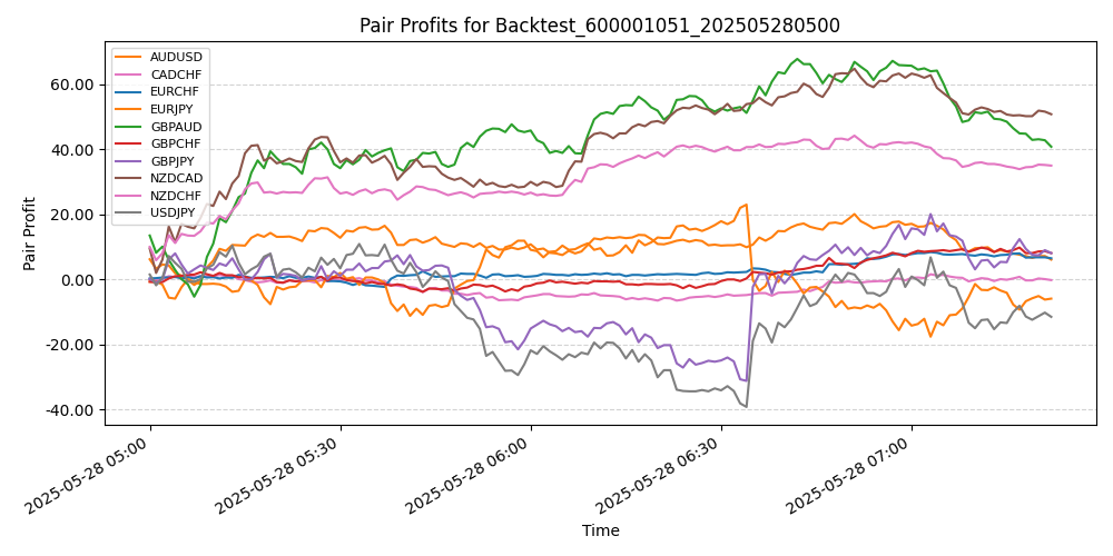 Trading Chart