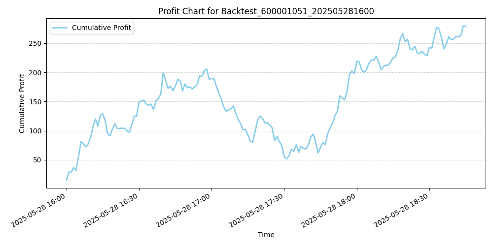 Trading Chart