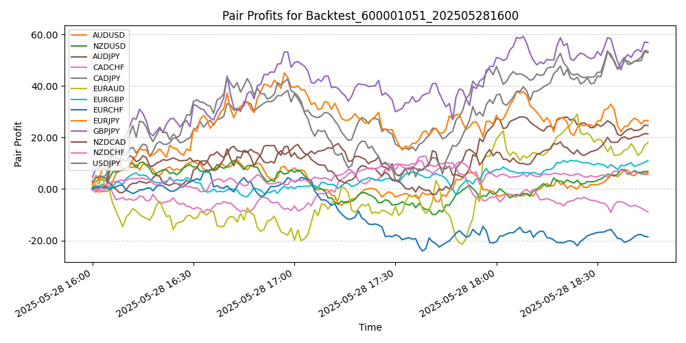 Trading Chart