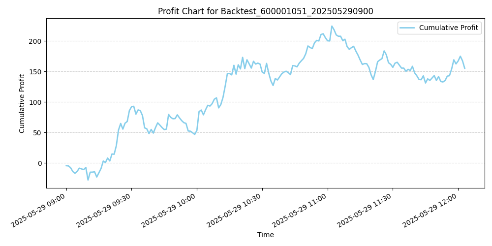 Trading Chart