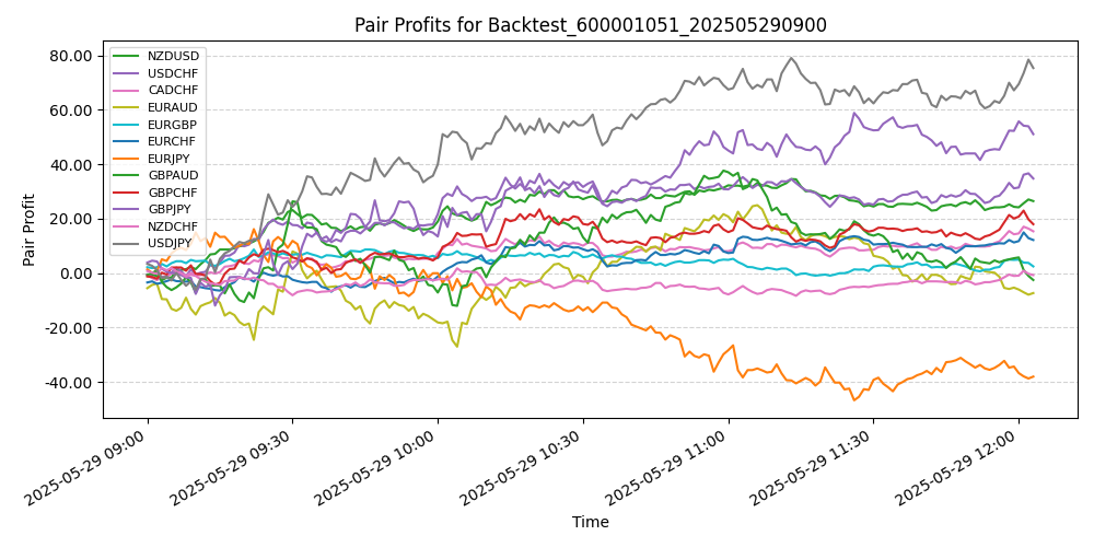 Trading Chart