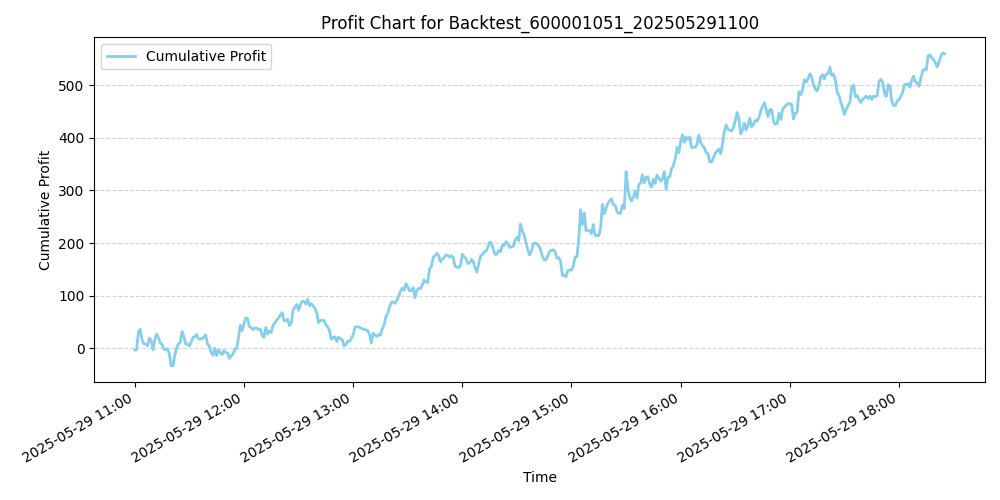 Trading Chart
