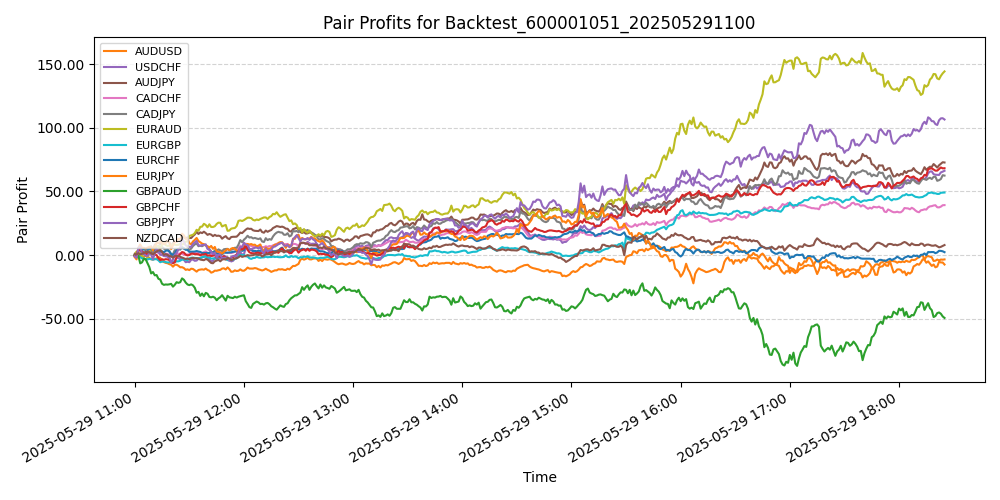 Trading Chart