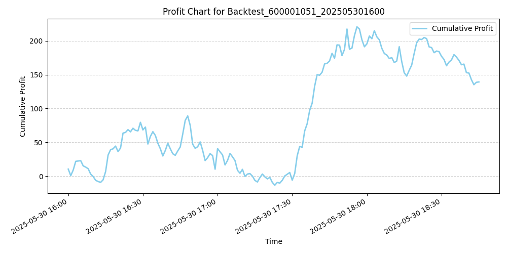 Trading Chart