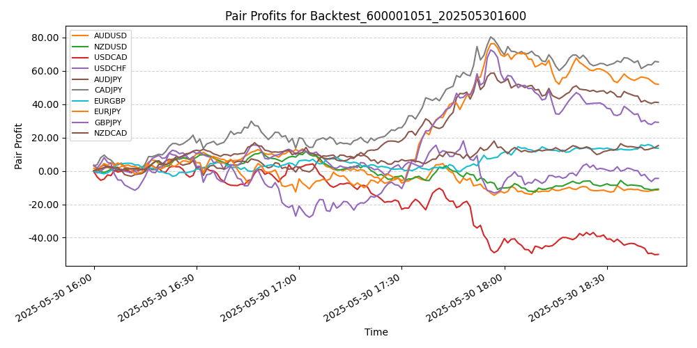 Trading Chart