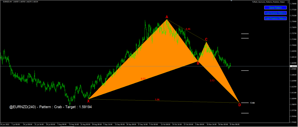 FxMath Harmonic Patterns Predictor1 « FxMath Financial Solution