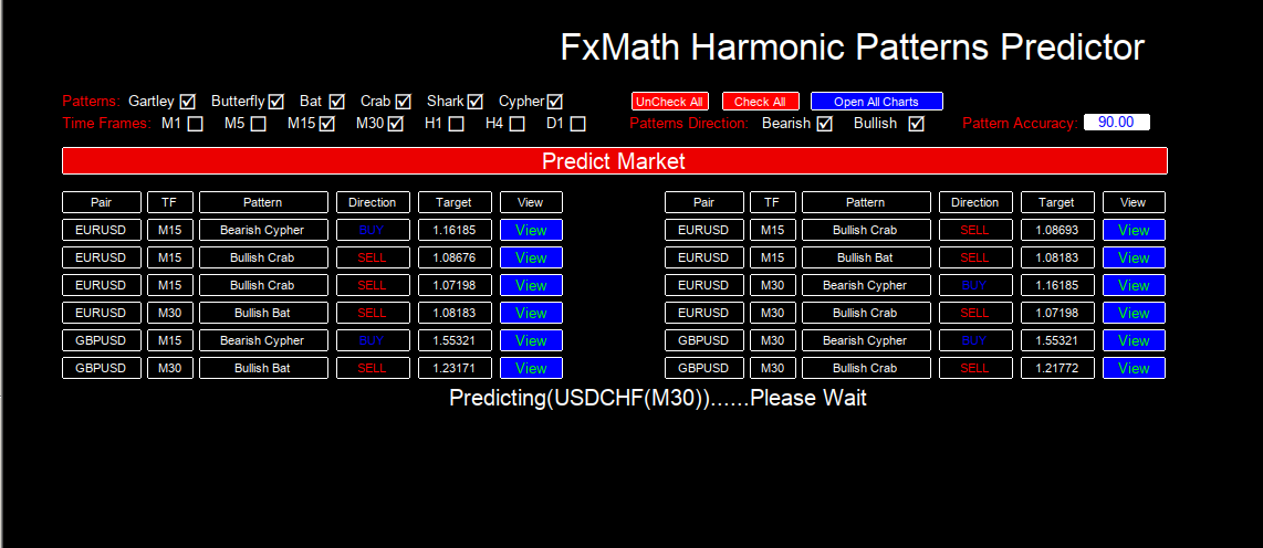 Maximizing Trading Success with Incomplete Harmonic Patterns: Discover ...